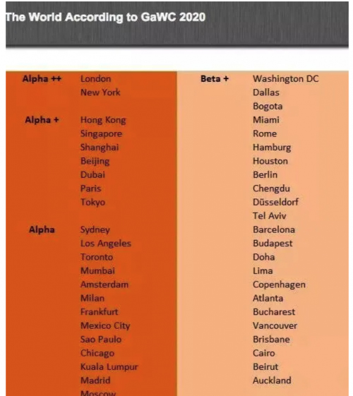 倫敦連續(xù)5年獲全球最佳城市美譽！該如何留在倫敦