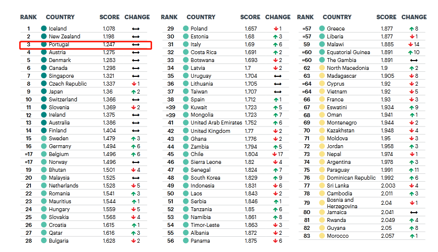 為何出國陪讀的家長，都早早地選擇了葡萄牙