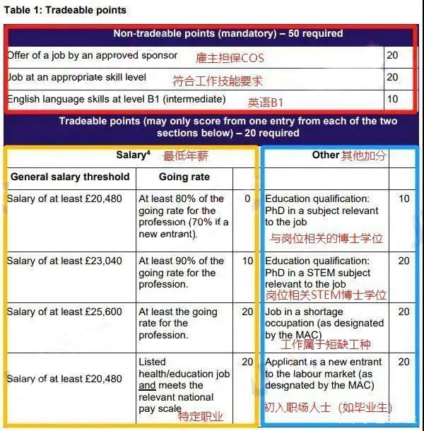 英國留學(xué)生要如何無縫留英？這份攻略請收好