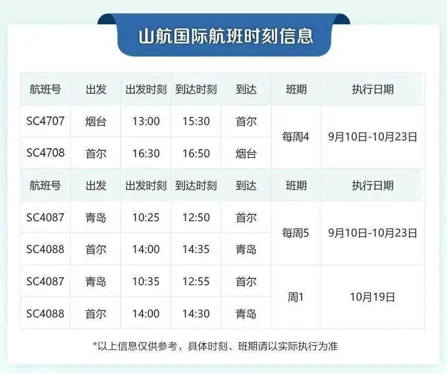 達美航空恢復中美直飛航班，內附12月國際航班信息匯總