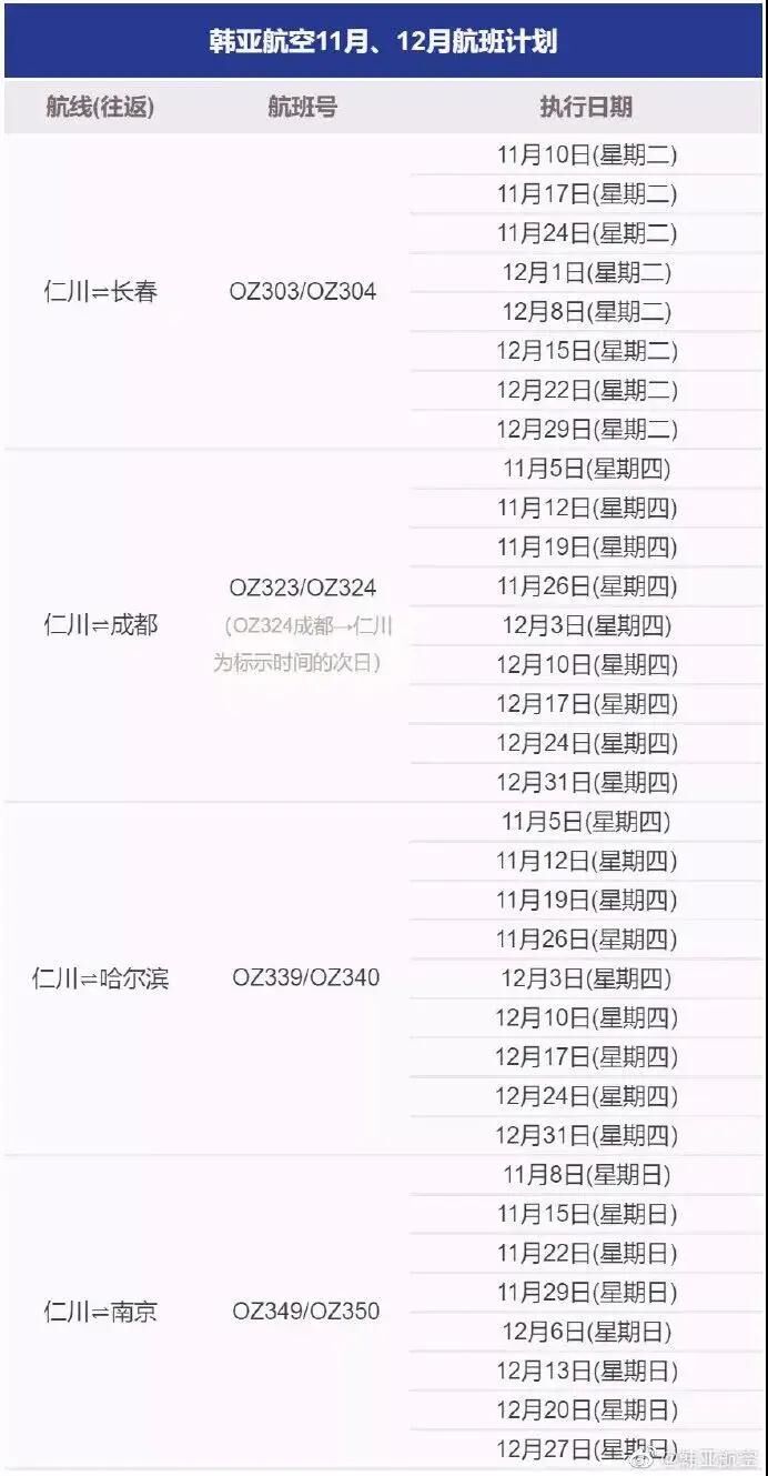 達美航空恢復中美直飛航班，內附12月國際航班信息匯總