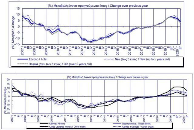 計(jì)劃吸引投資55億歐，希臘移民未來(lái)可期