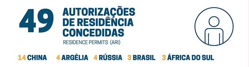 12月葡萄牙移民數(shù)據(jù)出爐，2020年民政策變化