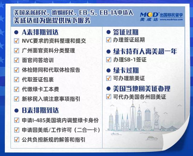美成達(dá)能提供哪些EB5后續(xù)服務(wù)呢？